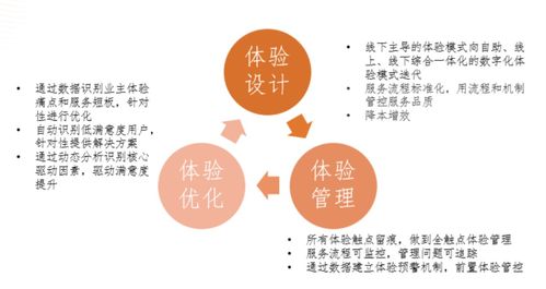 服务设计四大趋势 构筑物业核心服务力的关键